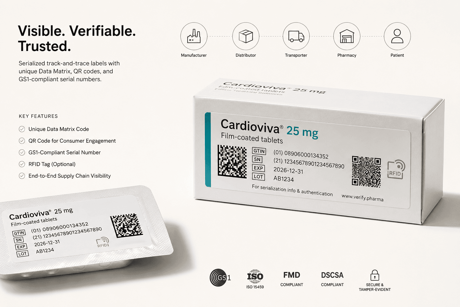 Accuracy in Every Detail — Labels That Safeguard Every Dose